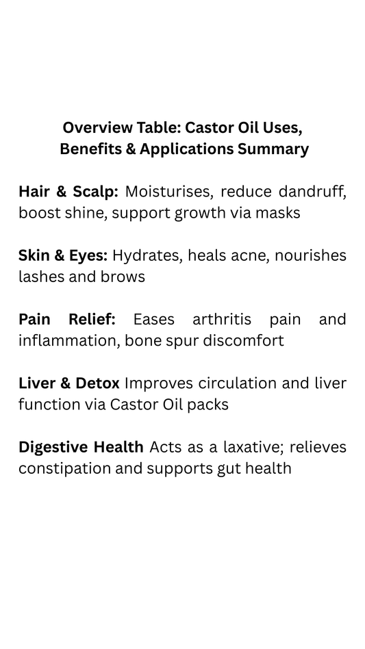 Uses and benefits of Castor Oil - based on traditional knowledge gathered